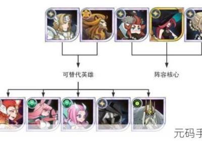 剑和远征启程 剑和远征启程区别