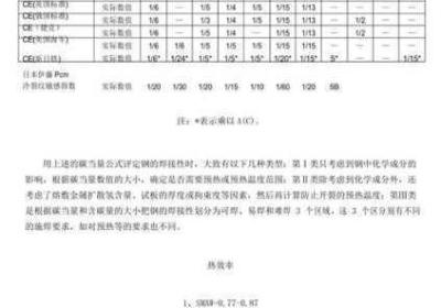 烟雨江湖传功效率的精确计算和深度分析 烟雨江湖传功效率最高