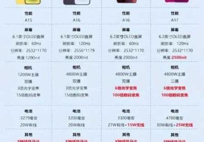 iPhone iphone12如何截屏快捷键