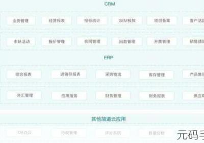 不收费CRM系统特色分析 不用crm有哪些弊端