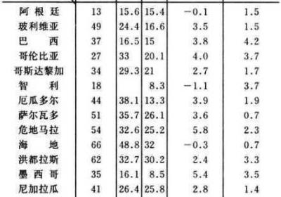 亚洲VS欧洲VS美洲人口比例是好不好的 欧洲vs亚洲∨s美洲