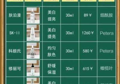 一区二区三区国内精华护肤品