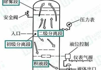 液体收集器系统HH如何安装 液体收集器系统HH的安装指南,小说