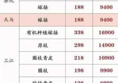 一线产区与二线产区的差距原因 一线产区与二线产区定义