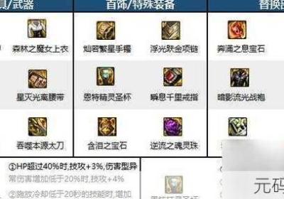 DNF太白、猫牙和罗乌装备深度剖析 dnf100级太白