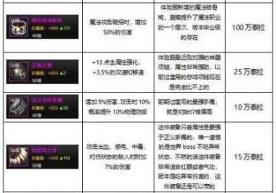 地下城与勇士 地下城与勇士助手官网