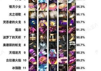 DNF手机游戏 DNF手机游戏,黑钻