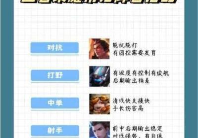 王者荣耀荣耀辉煌战力上限深度剖析和攻略指导 辉煌王者荣耀