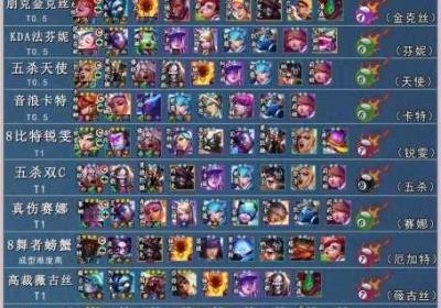 金铲铲之战巨龙之境 金铲铲之战巨龙之巢什么时候返场