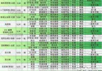 三国志SLG版 三国志汉化单机安卓